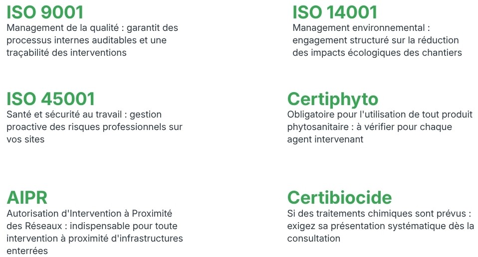 Certifications à vérifier chez un prestataire d'entretien des espaces verts pour collectivités : ISO 9001, ISO 14001, ISO 45001, Certiphyto, AIPR et Certibiocide.